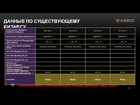 ДАННЫЕ ПО СУЩЕСТВУЮЩЕМУ БИЗНЕСУ Необязательно к заполнению для текущих дилеров Chery / Exeed