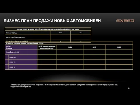 БИЗНЕС-ПЛАН ПРОДАЖИ НОВЫХ АВТОМОБИЛЕЙ *Месяц продаж указывается не ранее 3-х месяцев