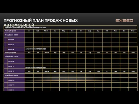 ПРОГНОЗНЫЙ ПЛАН ПРОДАЖ НОВЫХ АВТОМОБИЛЕЙ