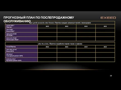 ПРОГНОЗНЫЙ ПЛАН ПО ПОСЛЕПРОДАЖНОМУ ОБСЛУЖИВАНИЮ