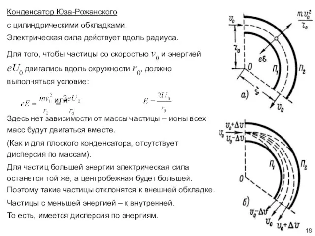 Конденсатор Юза-Рожанского с цилиндрическими обкладками. Электрическая сила действует вдоль радиуса. Для