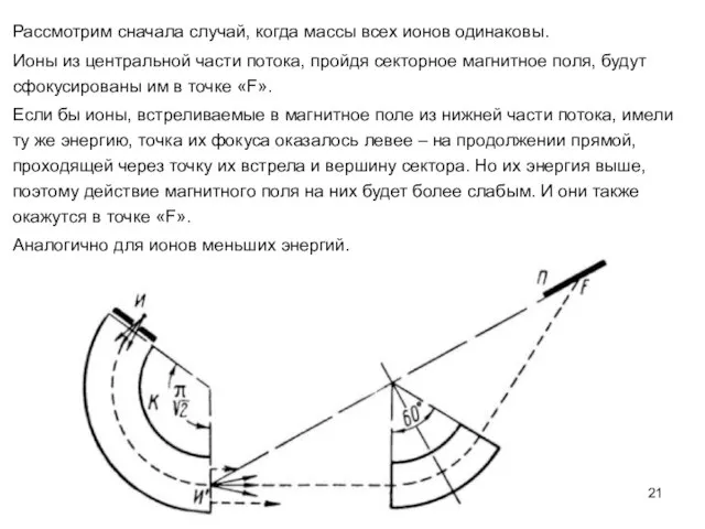 Рассмотрим сначала случай, когда массы всех ионов одинаковы. Ионы из центральной