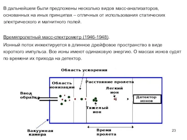 В дальнейшем были предложены несколько видов масс-анализаторов, основанных на иных принципах