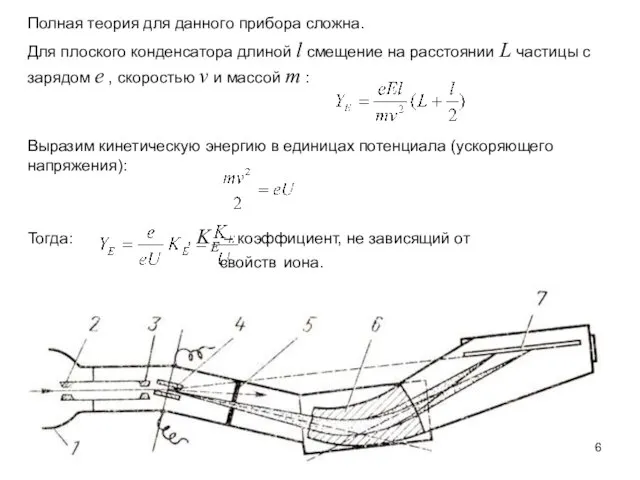 Полная теория для данного прибора сложна. Для плоского конденсатора длиной l