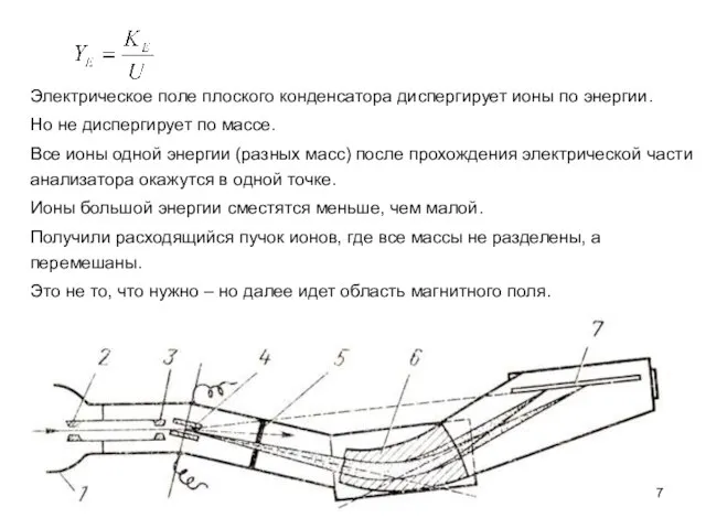 Электрическое поле плоского конденсатора диспергирует ионы по энергии. Но не диспергирует