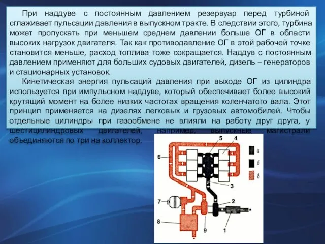 При наддуве с постоянным давлением резервуар перед турбиной сглаживает пульсации давления