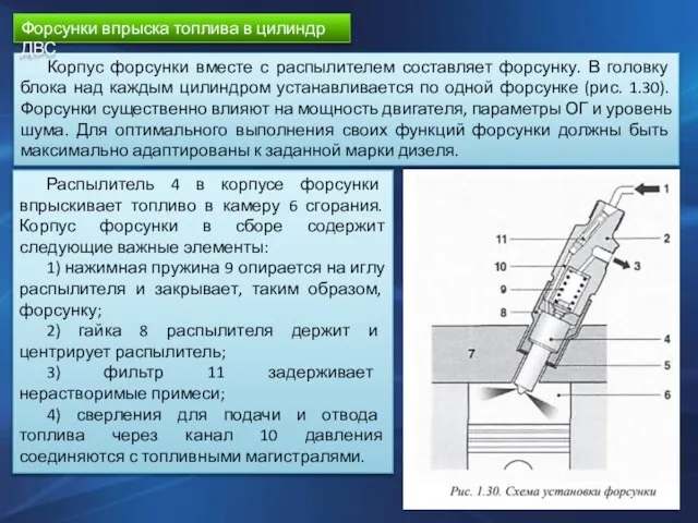 Корпус форсунки вместе с распылителем составляет форсунку. В головку блока над