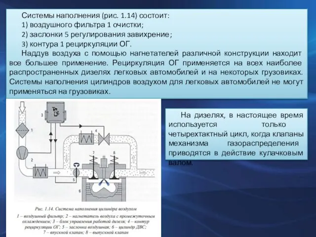 Системы наполнения (рис. 1.14) состоит: 1) воздушного фильтра 1 очистки; 2)