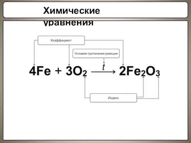 Химические уравнения