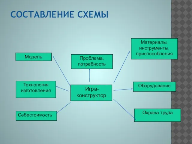 СОСТАВЛЕНИЕ СХЕМЫ