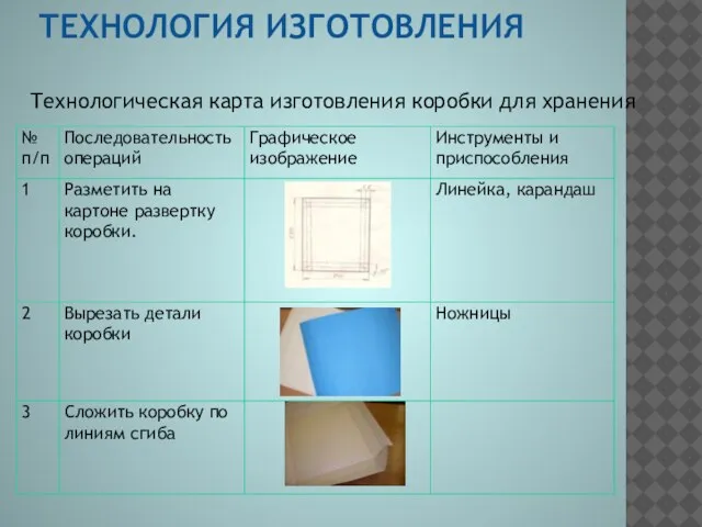 ТЕХНОЛОГИЯ ИЗГОТОВЛЕНИЯ Технологическая карта изготовления коробки для хранения