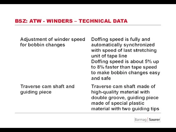 BSZ: ATW - WINDERS – TECHNICAL DATA