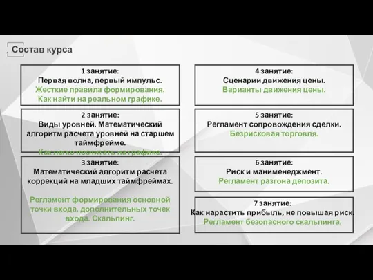 Состав курса 1 занятие: Первая волна, первый импульс. Жесткие правила формирования.