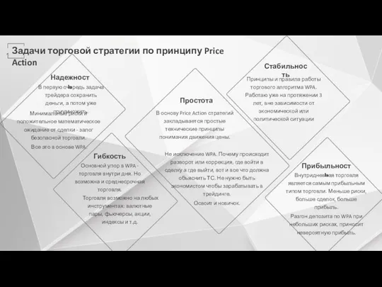 Задачи торговой стратегии по принципу Price Action В основу Price Action