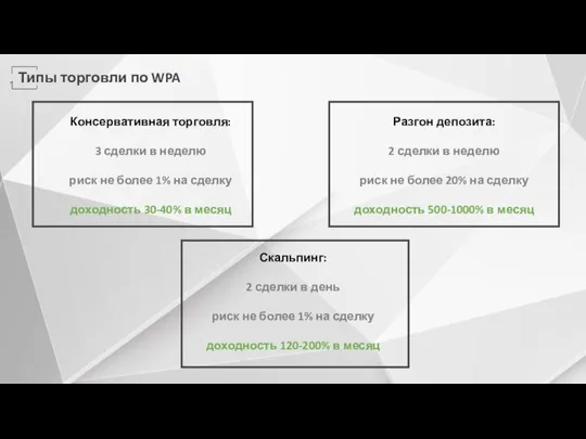 Типы торговли по WPA Консервативная торговля: 3 сделки в неделю риск