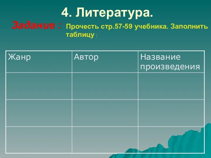 4. Литература. Задание : Прочесть стр.57-59 учебника. Заполнить таблицу :