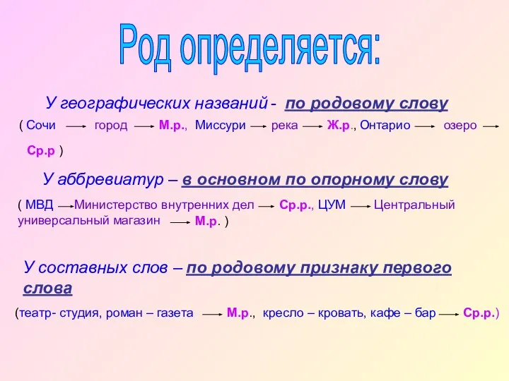 Род определяется: У географических названий - по родовому слову ( Сочи