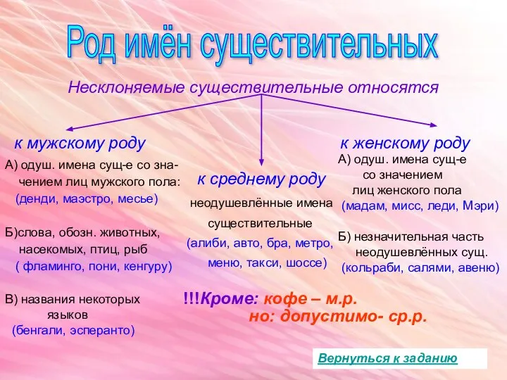 Род имён существительных Несклоняемые существительные относятся к мужскому роду к женскому