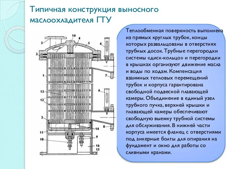 Типичная конструкция выносного маслоохладителя ГТУ Теплообменная поверхность выполнена из прямых круглых