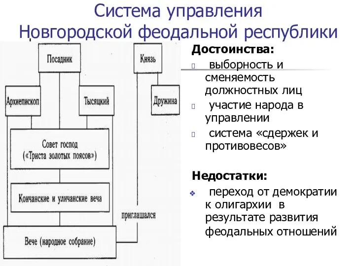 Система управления Новгородской феодальной республики Достоинства: выборность и сменяемость должностных лиц