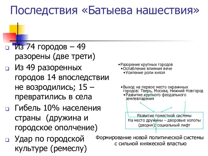 Последствия «Батыева нашествия» Из 74 городов – 49 разорены (две трети)