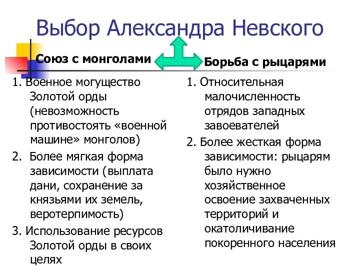 Выбор Александра Невского Союз с монголами 1. Военное могущество Золотой орды