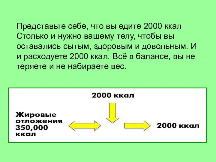 Представьте себе, что вы едите 2000 ккал Столько и нужно вашему