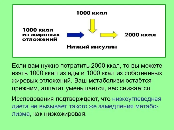 Если вам нужно потратить 2000 ккал, то вы можете взять 1000