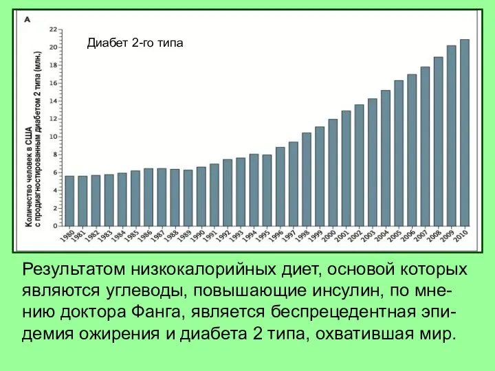 Результатом низкокалорийных диет, основой которых являются углеводы, повышающие инсулин, по мне-нию