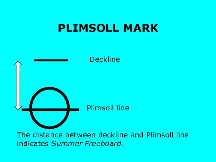 PLIMSOLL MARK Deckline Plimsoll line The distance between deckline and Plimsoll line indicates Summer Freeboard.