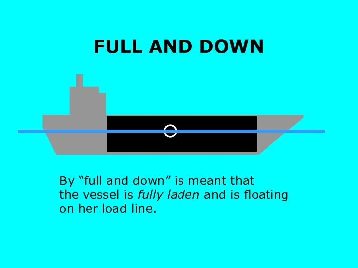 FULL AND DOWN By “full and down” is meant that the