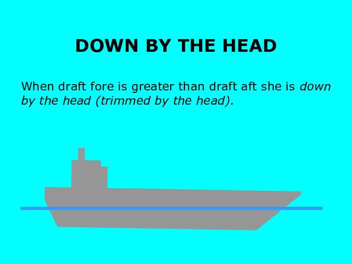 DOWN BY THE HEAD When draft fore is greater than draft