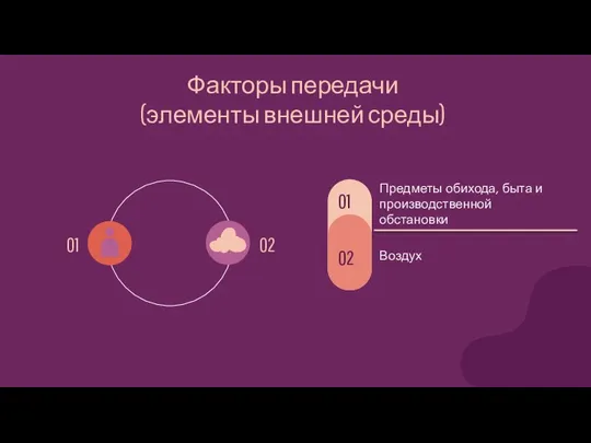 Факторы передачи (элементы внешней среды) 01 02 01 02 Предметы обихода, быта и производственной обстановки Воздух