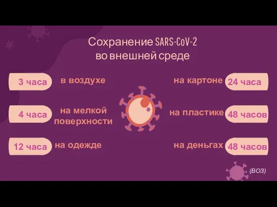 Сохранение SARS-CoV-2 во внешней среде в воздухе 3 часа на мелкой