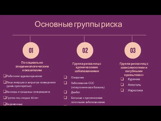 Основные группы риска По социально эпидемиологическим показателям Работники здравоохранения Лица живущие