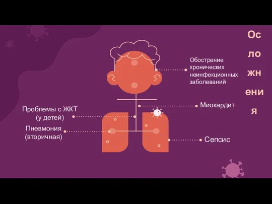 Осложнения Пневмония (вторичная) Сепсис Миокардит Проблемы с ЖКТ (у детей) Обострение хронических неинфекционных заболеваний