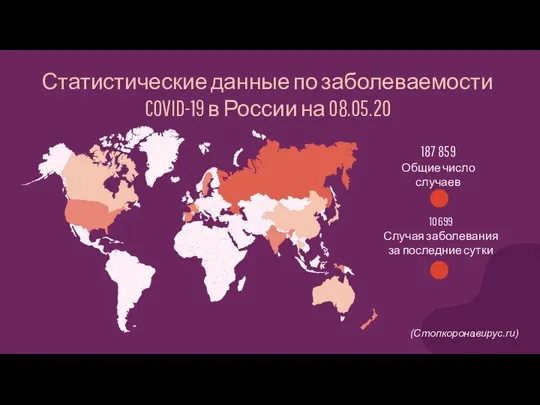 Статистические данные по заболеваемости COVID-19 в России на 08.05.20 187 859