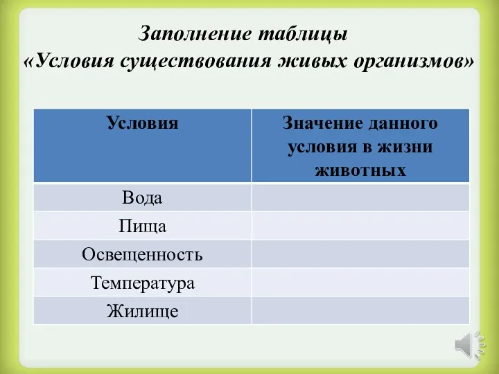 Заполнение таблицы «Условия существования живых организмов»