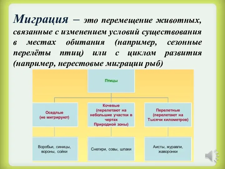 Миграция – это перемещение животных, связанные с изменением условий существования в