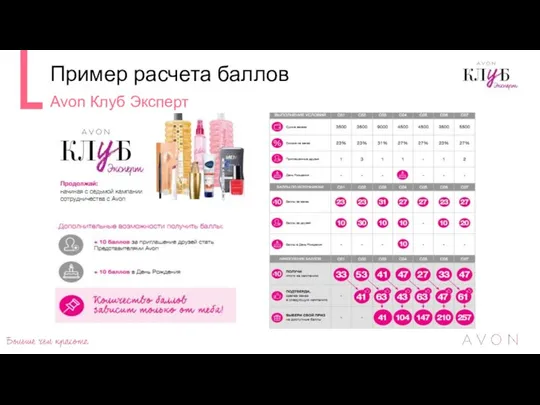 Пример расчета баллов Avon Клуб Эксперт