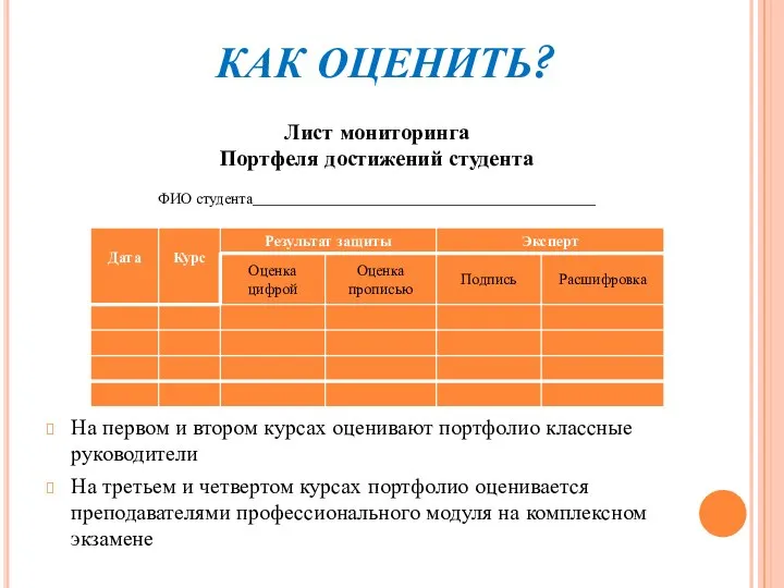 КАК ОЦЕНИТЬ? Лист мониторинга Портфеля достижений студента ФИО студента_____________________________________________ На первом