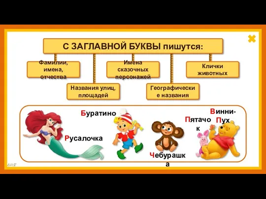 Фамилии, имена, отчества Имена сказочных персонажей Клички животных Названия улиц, площадей