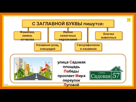 Фамилии, имена, отчества Имена сказочных персонажей Клички животных Названия улиц, площадей