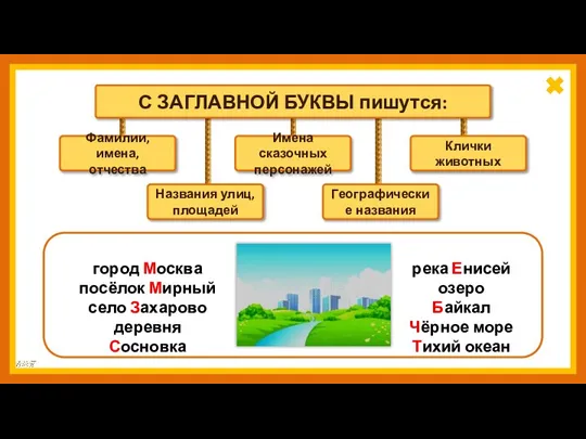 Фамилии, имена, отчества Имена сказочных персонажей Клички животных Названия улиц, площадей