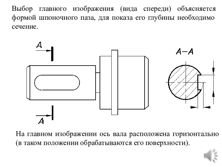 Выбор главного изображения (вида спереди) объясняется формой шпоночного паза, для показа