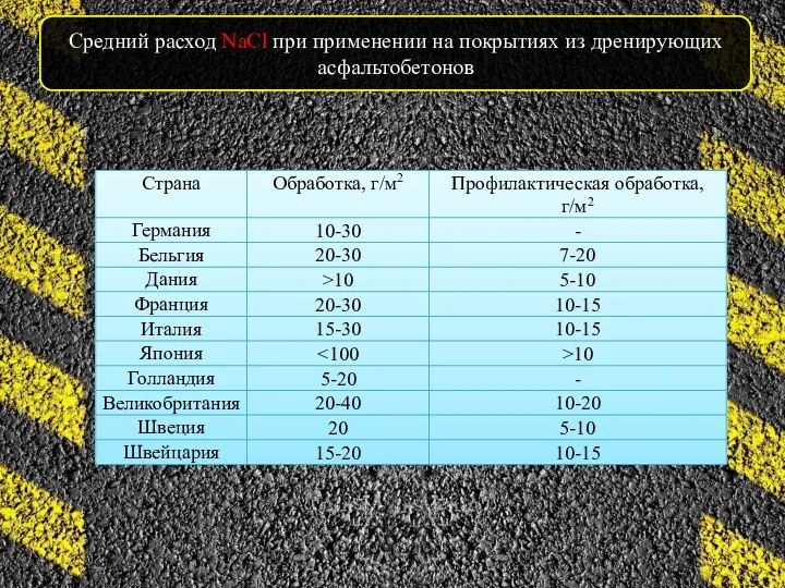 Средний расход NaCl при применении на покрытиях из дренирующих асфальтобетонов