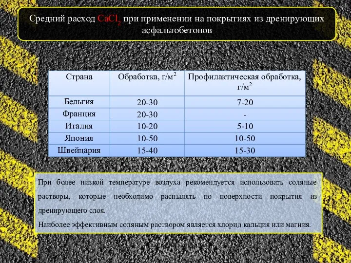 Средний расход CaCl2 при применении на покрытиях из дренирующих асфальтобетонов При