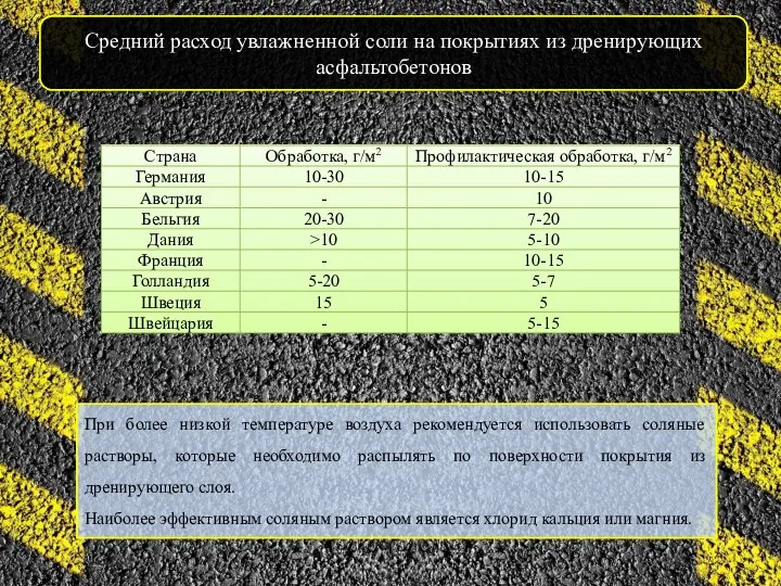 Средний расход увлажненной соли на покрытиях из дренирующих асфальтобетонов При более