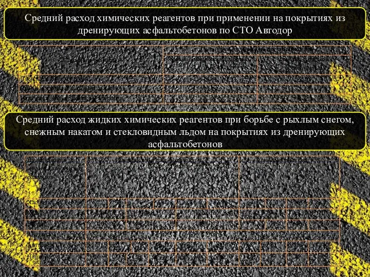 Средний расход химических реагентов при применении на покрытиях из дренирующих асфальтобетонов