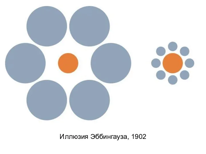 Иллюзия Эббингауза, 1902